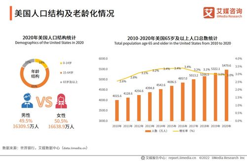2022-2023年全球與中國抗衰老行業發展及消費者需求研究